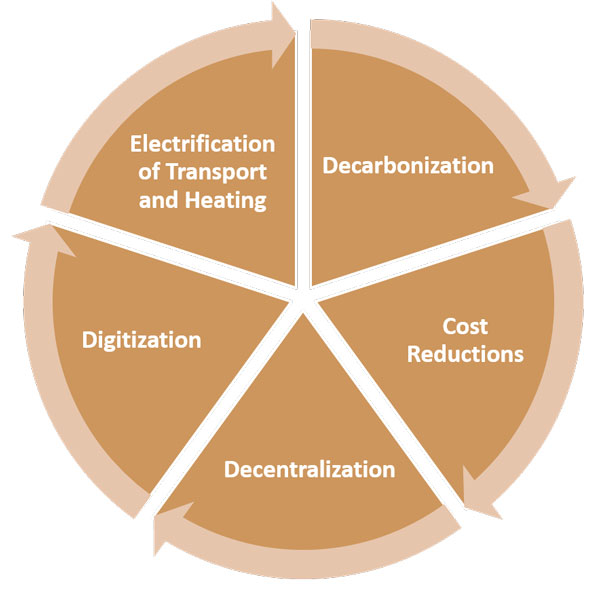 Energy Innovation Investments Tenaska - 